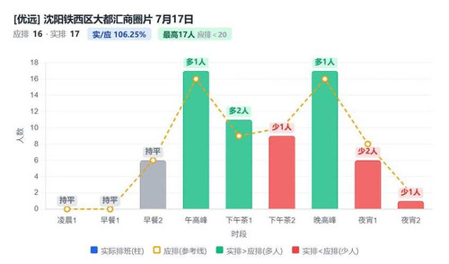 沈阳铁西区大都汇商圈片.jpg
