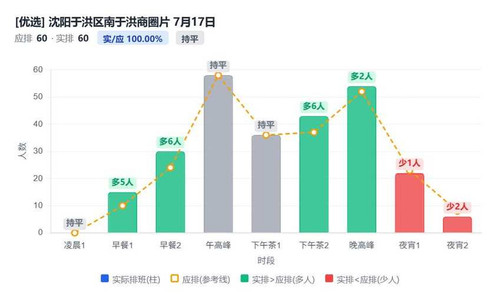 沈阳于洪区南于洪商圈片.jpg