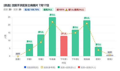 沈阳于洪区张士商圈片.jpg