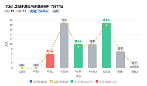 沈阳于洪区南于洪商圈片.jpg