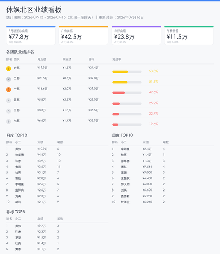 dashboard report.png