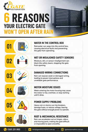 6 Reasons Your Electric Gate Won't Open After Rain.jpg