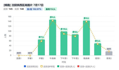 沈阳铁西区商圈片.jpg