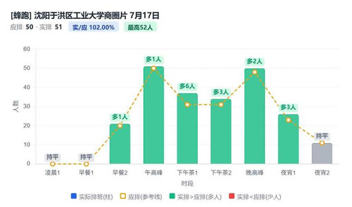 沈阳于洪区工业大学商圈片.jpg