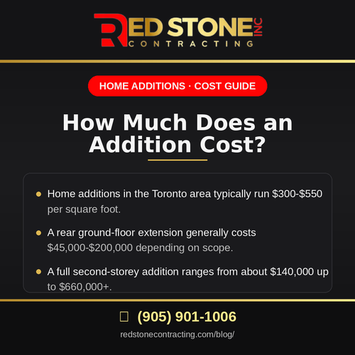 07 how much does addition cost.png