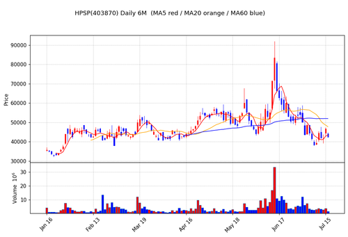 hpsp daily 0716.png