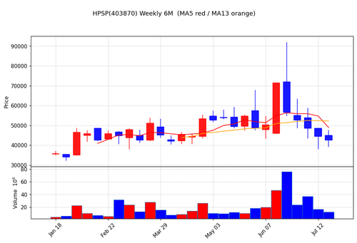 hpsp weekly 0716.png