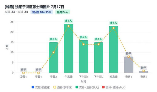 沈阳于洪区张士商圈片.jpg