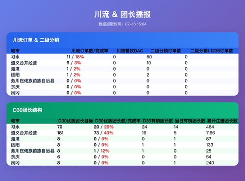 cl tz v3 table.png