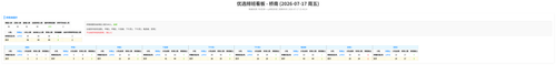 优选 桥南 auto.png
