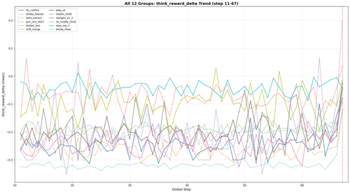 group trend 12lines.png