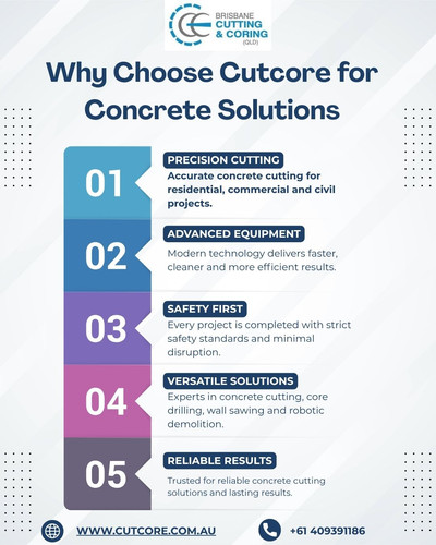 Professional Concrete Cutting Solutions by Cutcore.jpg