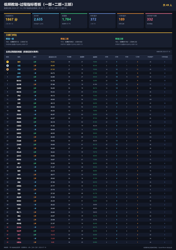 process multi.png