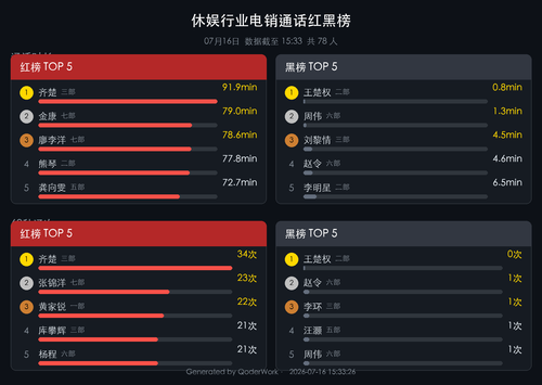 call rank report.png