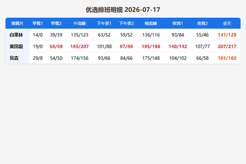 schedule youxuan.png