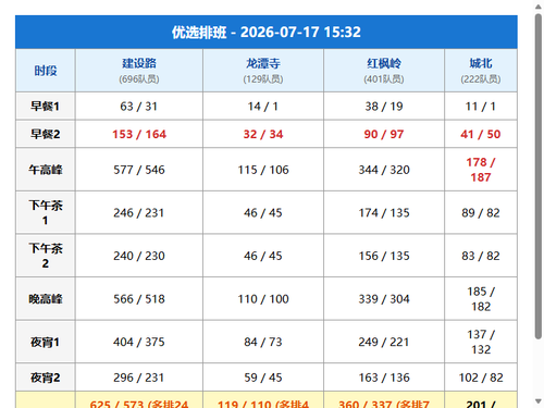 schedule youxuan.png