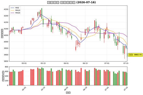 sh index chart.png