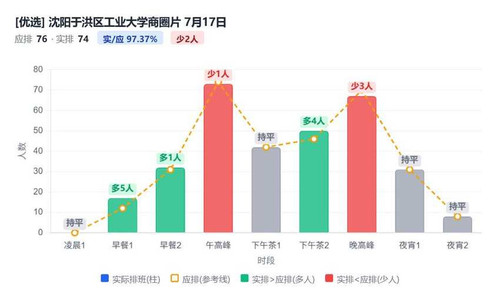 沈阳于洪区工业大学商圈片.jpg