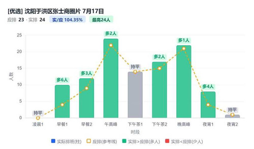 沈阳于洪区张士商圈片.jpg