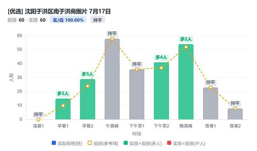 沈阳于洪区南于洪商圈片.jpg
