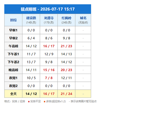 schedule zhudian.png