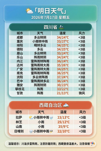 chuanzang weather 20260717 1784189098 compressed.jpg