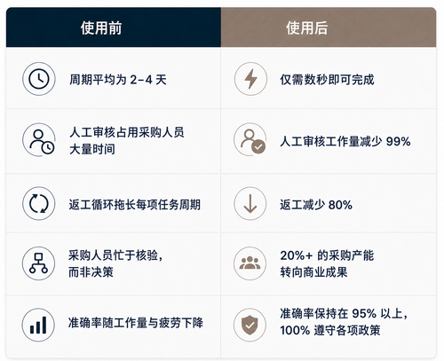 002 requisition alignment zh v2.png