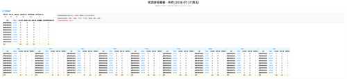 优选 市桥 auto.png