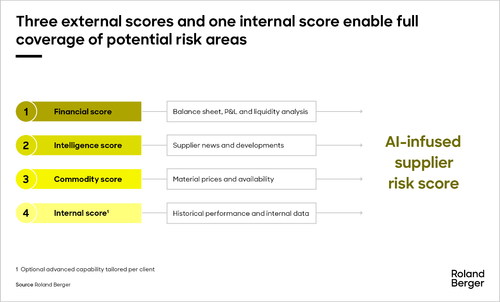 003 risk scores.png