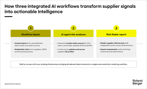 002 three ai workflows.png