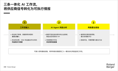 002 three ai workflows zh.png