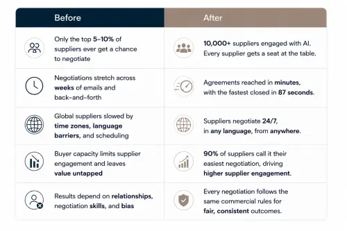 001 supplier ai negotiation.webp