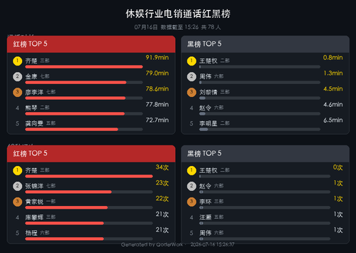 call rank report.png