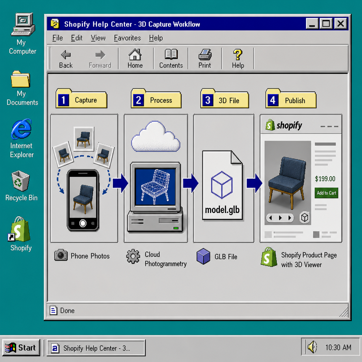 Retro diagram showing phone photos becoming a GLB file and Shopify 3D product page