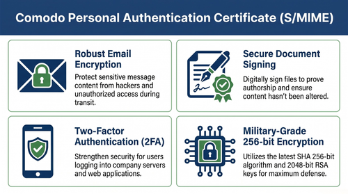 Comodo S/MIME Certificate for Email Protection.png