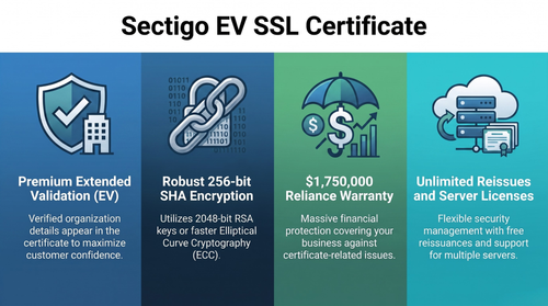 Sectigo EV SSL Certificate for HTTPS Security.png