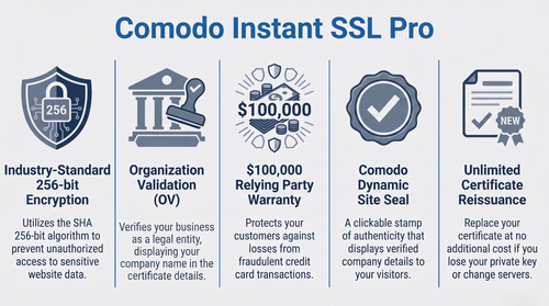 Comodo InstantSSL Pro for Trusted Website Security.png