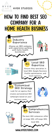 How To Find Best SEO Company For A Home Health Business.jpg