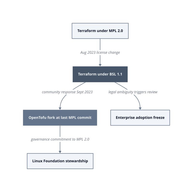 Architecture diagram