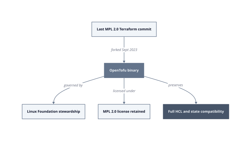 Architecture diagram