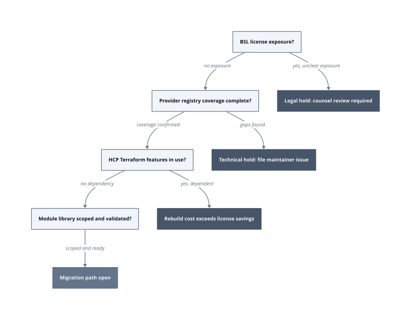 Architecture diagram