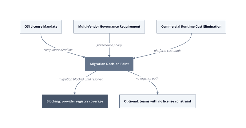 Architecture diagram