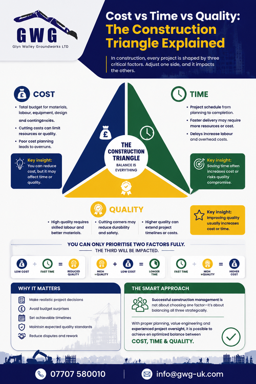 Cost vs Time vs Quality: The Construction Triangle Explained.png