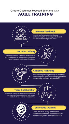 Create Customer Focused Solutions with Agile Training.jpg