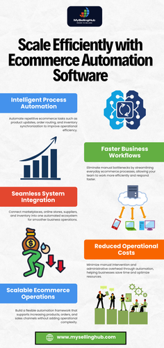 Scale Efficiently with Ecommerce Automation Software.png