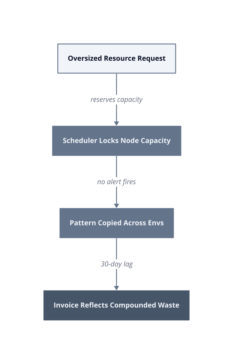 Architecture diagram