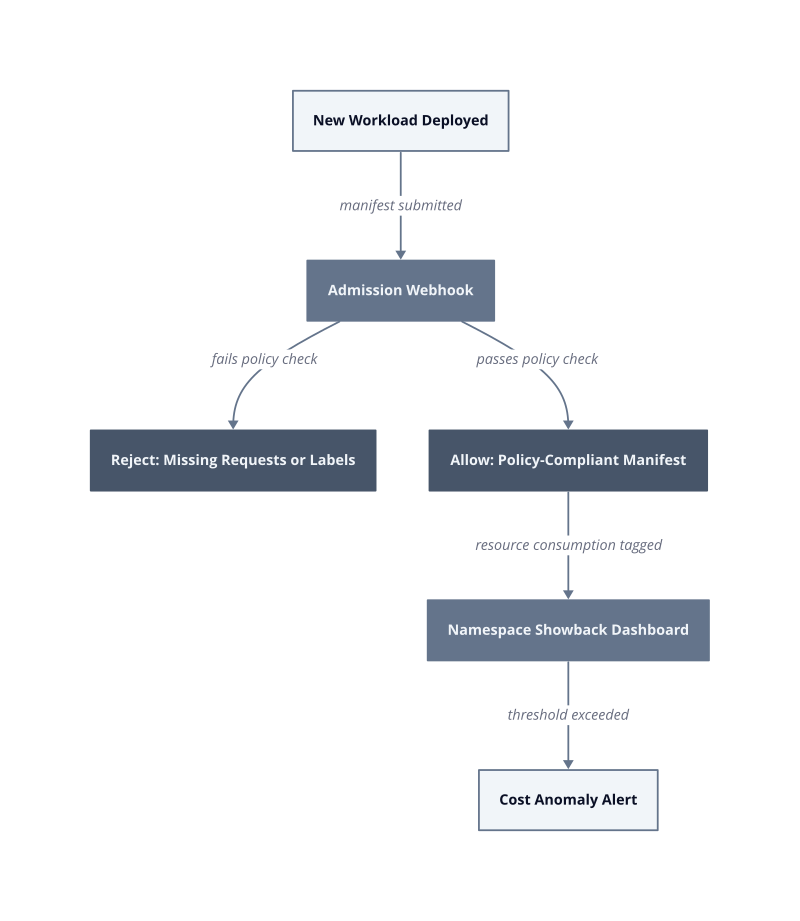 Architecture diagram