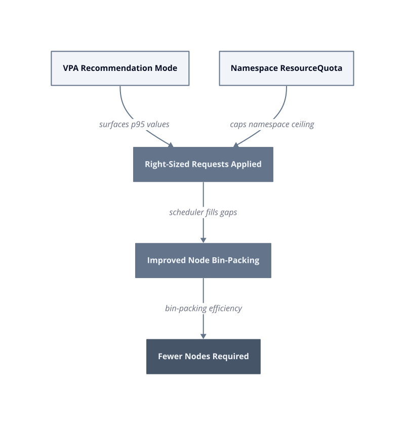 Architecture diagram