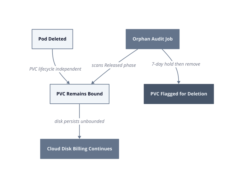 Architecture diagram