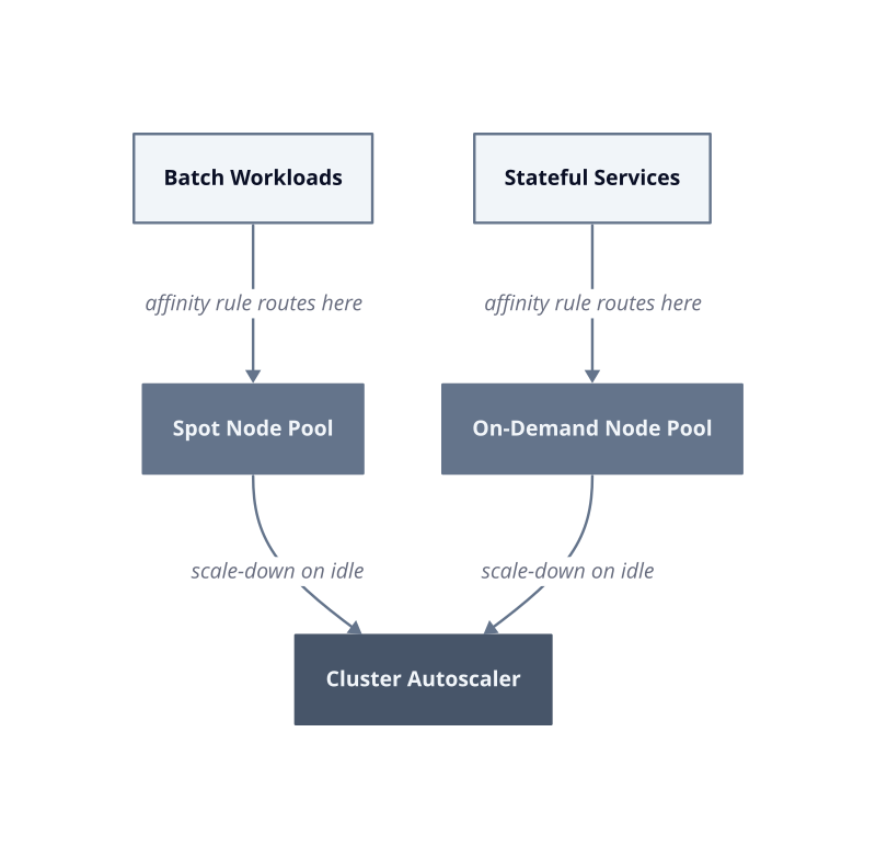 Architecture diagram